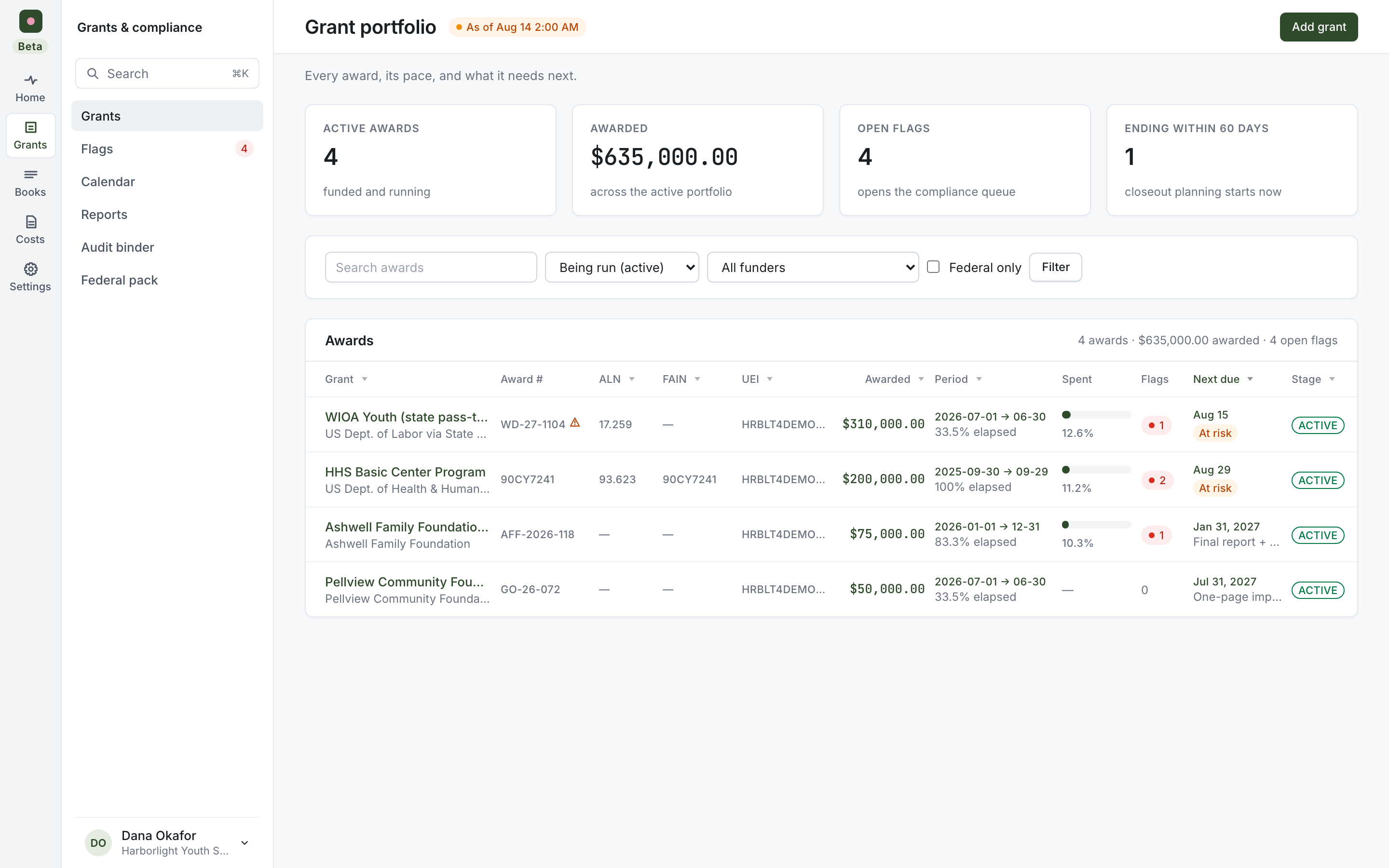 ClearFund grant portfolio with four awards